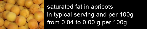 saturated fat in apricots information and values per serving and 100g